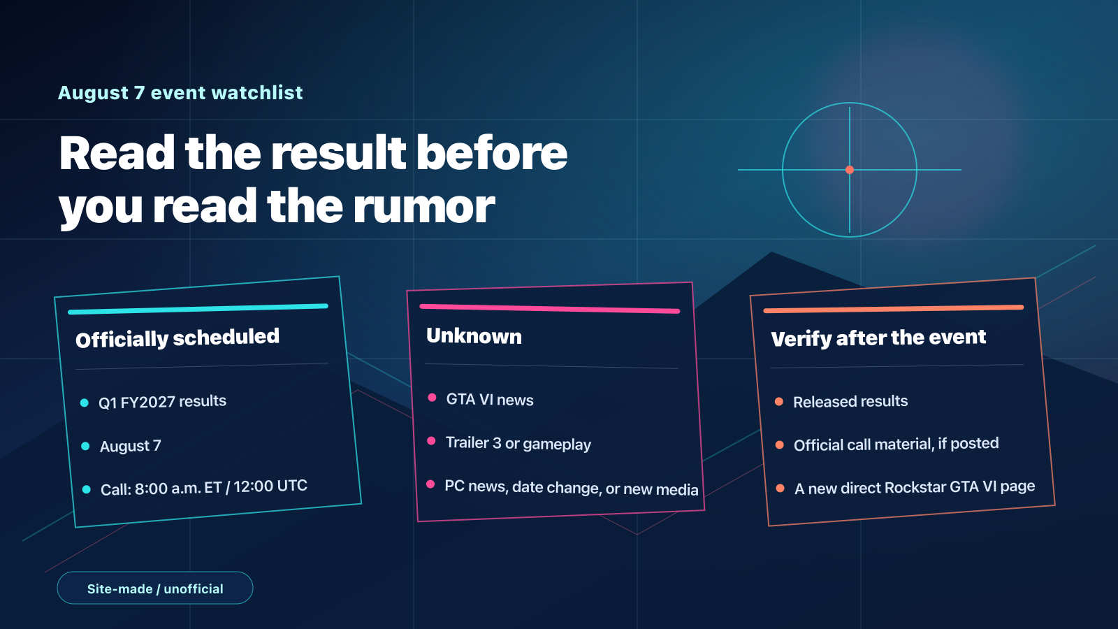 Site-made neon dusk watchlist graphic grouping what is officially scheduled, unknown, and worth verifying after the August 7 event.