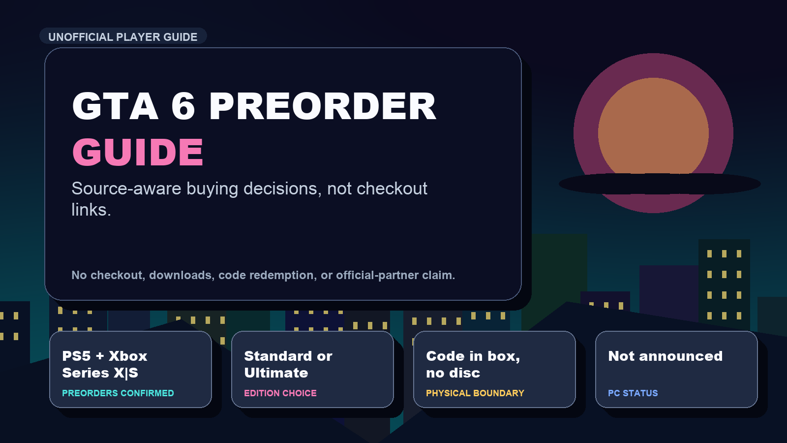 Original site-made GTA 6 preorder guide visual showing source-reviewed release, edition, price, and platform decision cards.